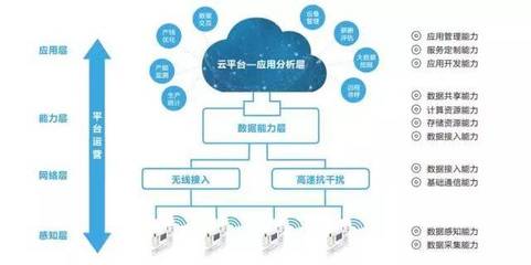 TIMS智云1.0 讓連接更智慧，讓生活更美好