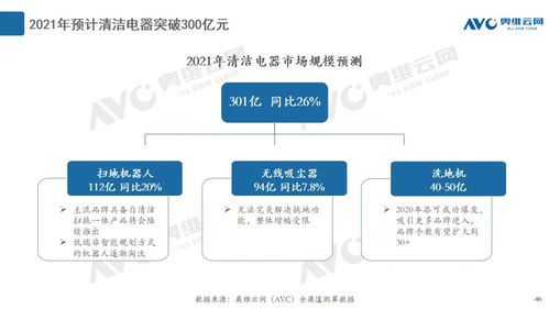 2020年度清潔電器市場總結 產品創新與數據處理服務雙輪驅動，引領行業增長