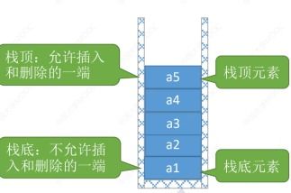 數據結構與算法詳解 線性表、棧、隊列與存儲結構的深度解析